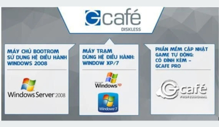 Hướng Dẫn Cập Nhật Game Cho Máy Trạm GCafe (Từ Máy Chủ)