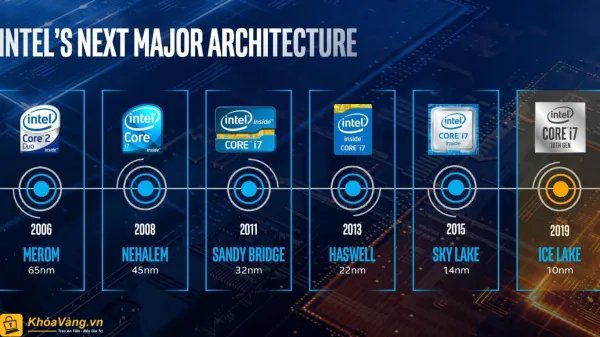 Những cải tiến của chip Intel hiện nay