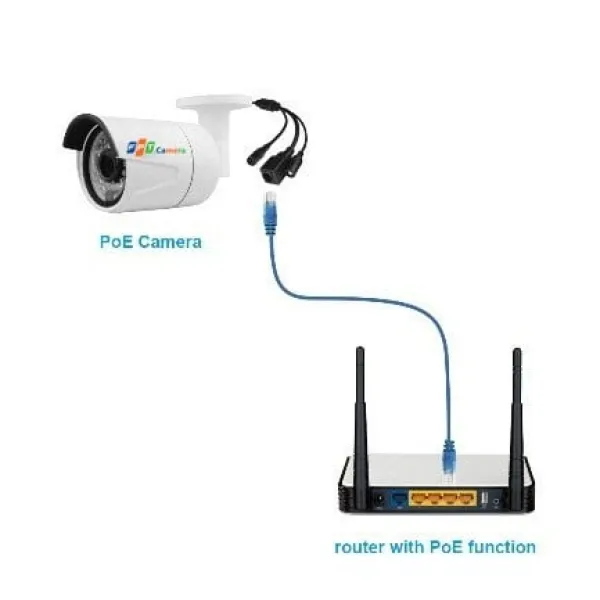  Kết nối camera với modem bằng dây mạng.