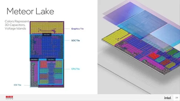 Intel Core Gen 14th Meteor Lake hiệu suất vượt trội
