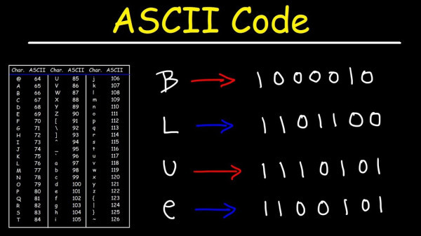 Bảng mã ASCII là gì? Một số lưu ý trong khi sử dụng bảng mã ASCII