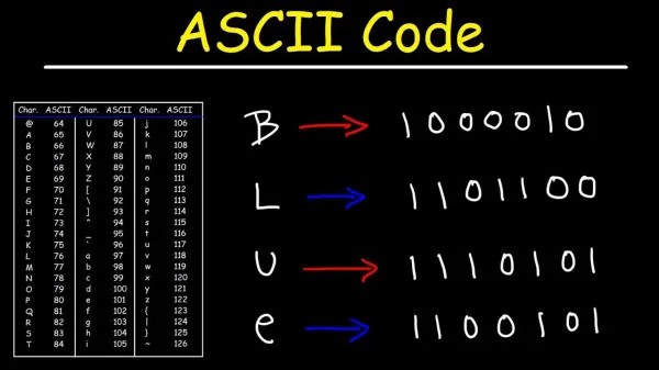 Bộ mã ASCII có thể mã hóa được tổng cộng bao nhiêu ký tự
