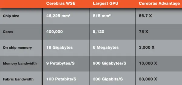 Tìm hiểu ngay con chip máy tính lớn nhất thế giới 
