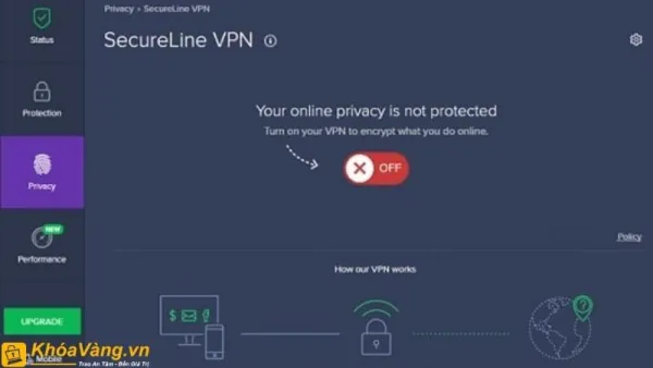 Mục SecureLine VPN