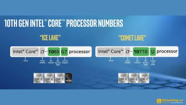 Hậu tố CPU Intel cho biết đặc trưng của bộ vi xử lý đó