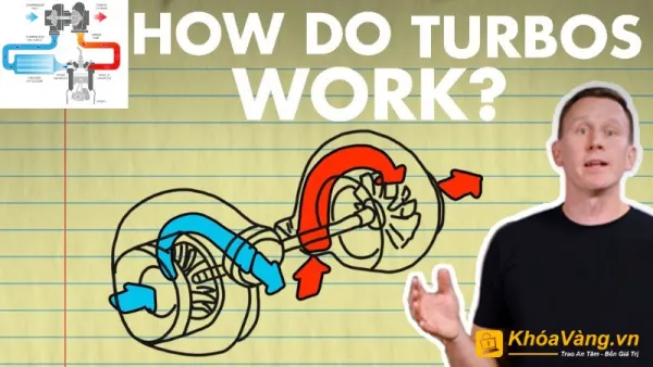Công nghệ Turbo Boost hoạt động như thế nào?