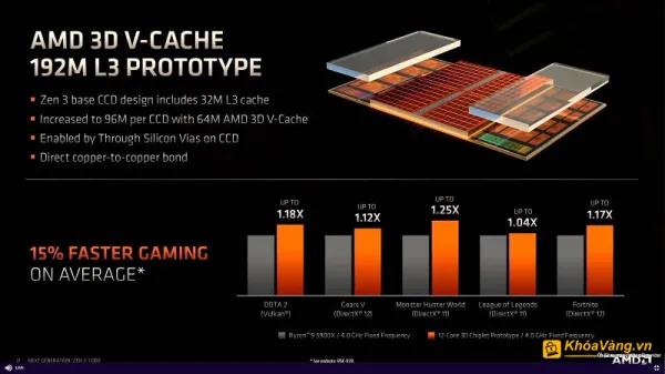 Khả năng xử lý đồ họa của GPU tích hợp nhà AMD siêu mạnh