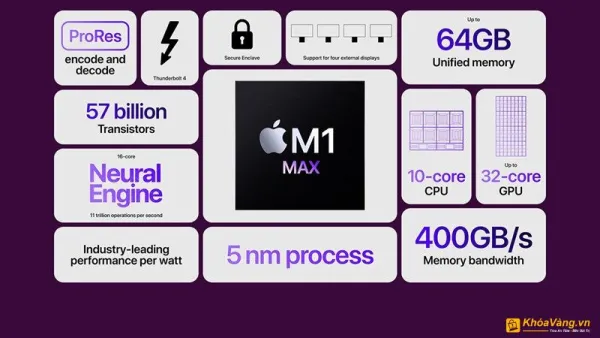 Thông số vi xử lý Apple M1 Max