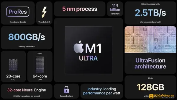 Thông số kỹ thuật của Apple M1 Ultra