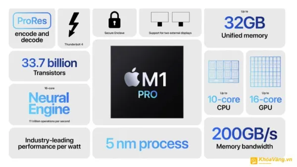 Thông số kỹ thuật của Apple M1 Pro