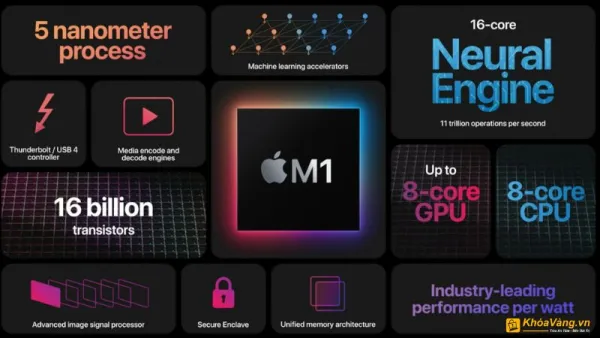 Thông số kỹ thuật của vi xử lý Apple M1