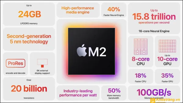 CPU M2 đã được cải tiến hơn nhiều so với M1