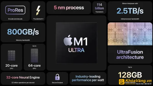 M1 Ultra đang là con chip mạnh nhất của nhà Apple