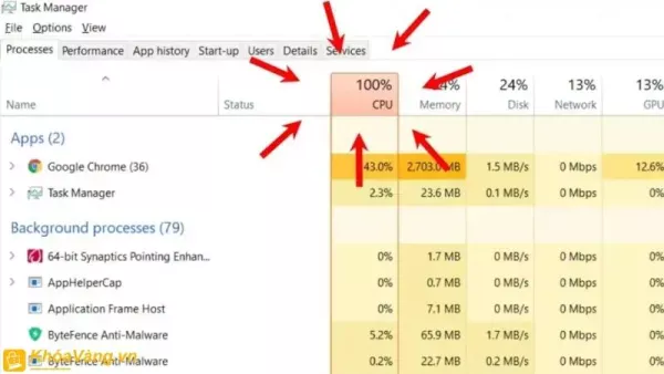 Google Chrome ngốn CPU là gì?