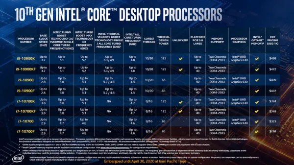 Bảng tốc độ xử lí của CPU core intel