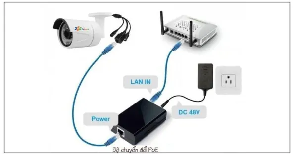 Kết nối camera ip với máy tính mà không cần Đầu vào / Chuyển đổi PoE