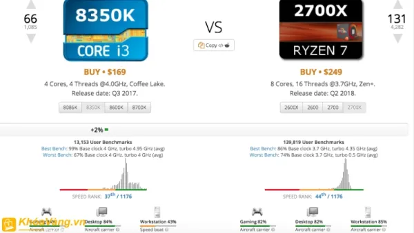 Quy trình hoạt động của PC UserBenchmark gồm 4 bước chính