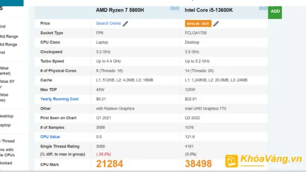 Kết quả so sánh CPU trên website CPUBenchmark