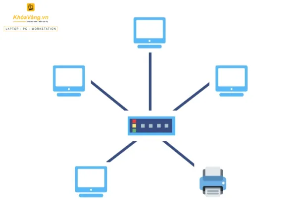 Mạng LAN hay còn gọi là Mạng Local Area Network