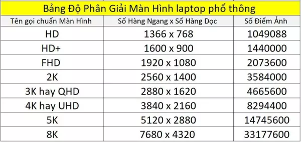 Độ phân giải trên máy tính và laptop - xem thông số màn hình máy tính