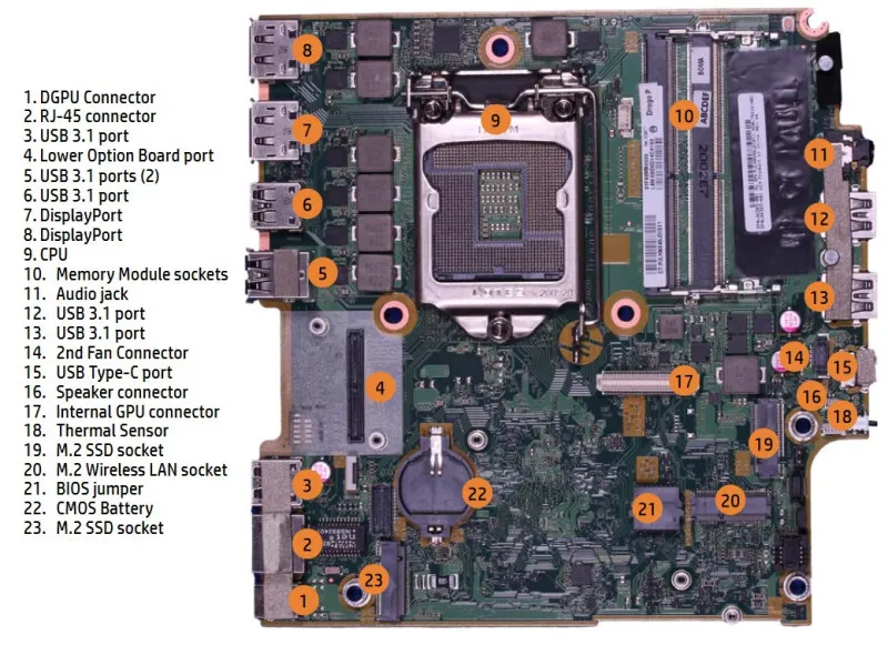 Bố cục bo mạch chủ HP_ProDesk_600_G6_Mini_motherboard.jpg